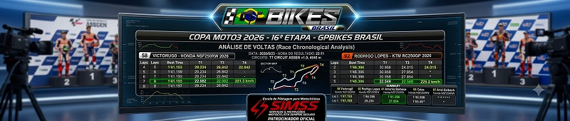 Análise de voltas
